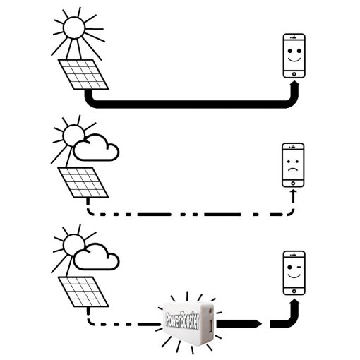 The revolutionary PowerBooster - Image 3
