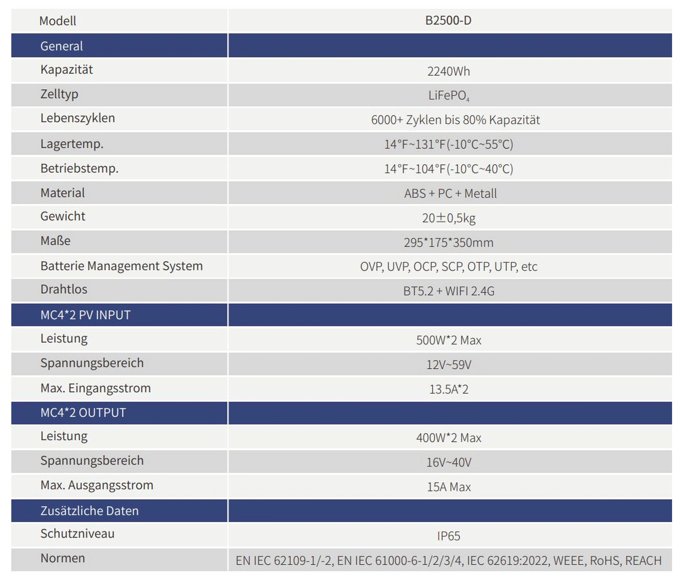Powerstation Marstek Saturn 2500-D – Bild 4