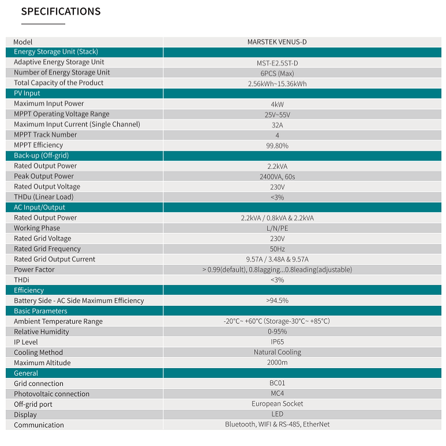 Powerstation Marstek Venus D + 2x Batteriespeicher (5,12 kWh) – Bild 5