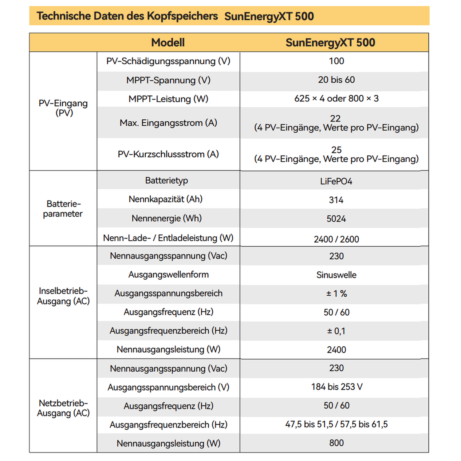 SunenergyXT-500 Basis Technische Daten_Teil1_1,5k
