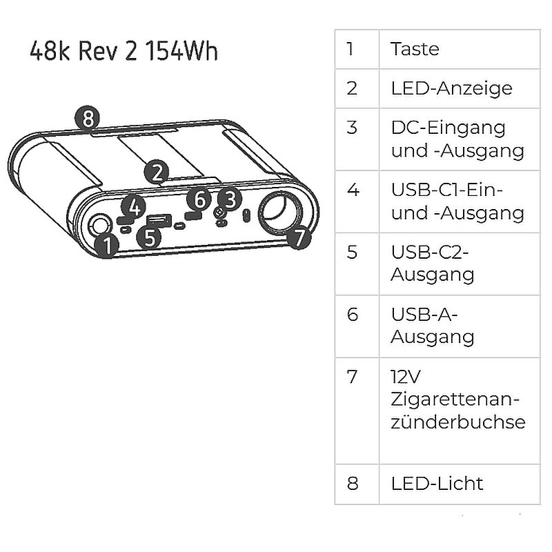 P48_48k_Bedienung_Ein-Ausgänge_800x